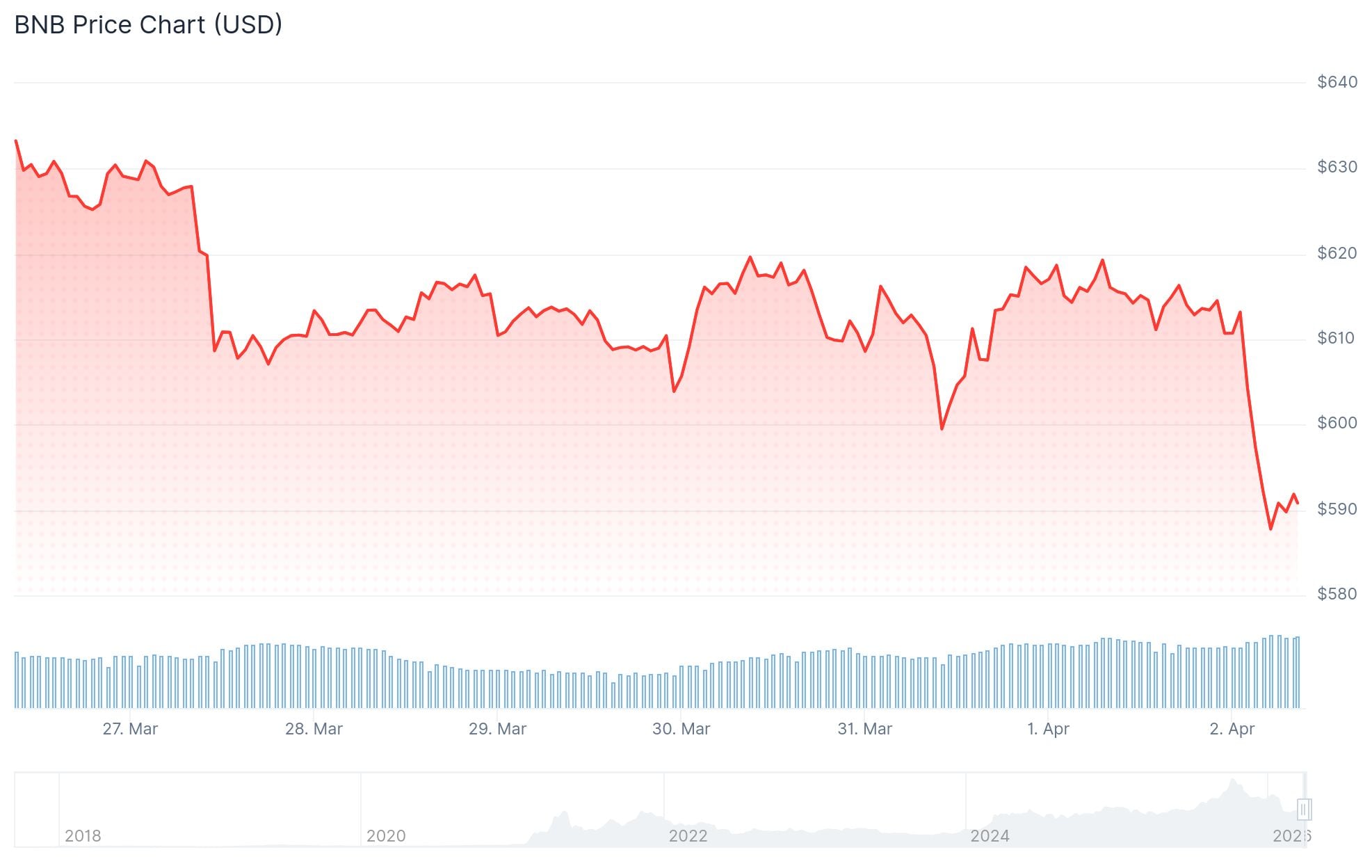 BNB Price: How Binance’s New Prediction Market Could Impact BNB Demand