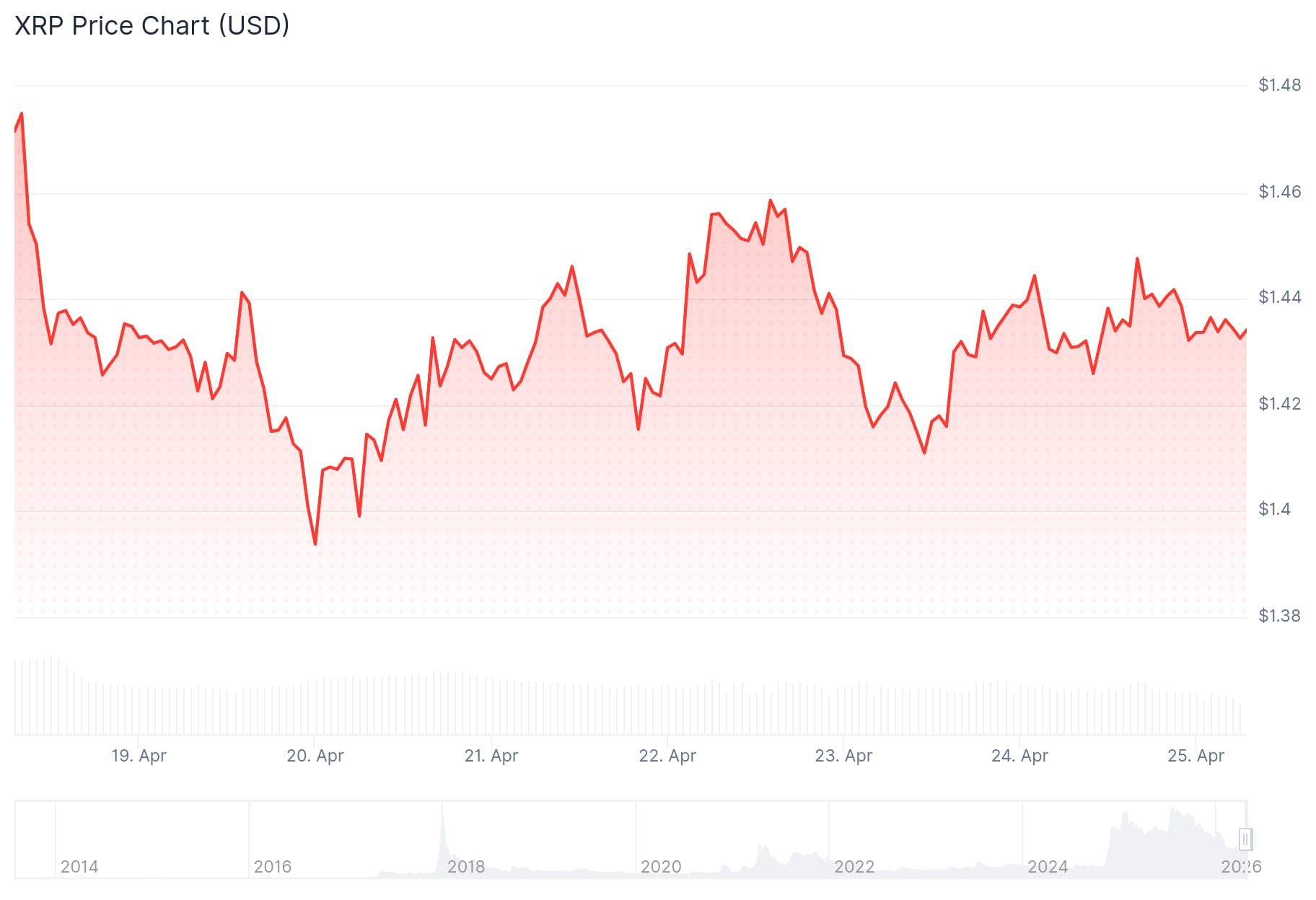 XRP Price: Analyst Calls Breakout Rally as Institutional Money Keeps Flowing In