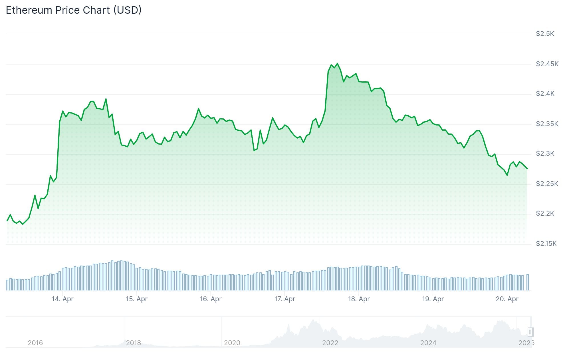 Ethereum (ETH) Price: Price Drops 8% on US-Iran Tensions — Watch These Levels