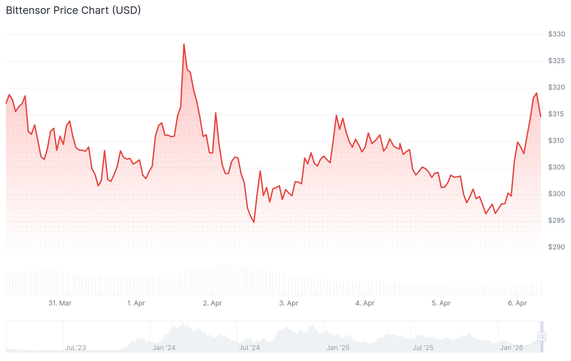 Bittensor (TAO) Price: The AI Network Everyone Is Watching — But Should You Buy TAO?