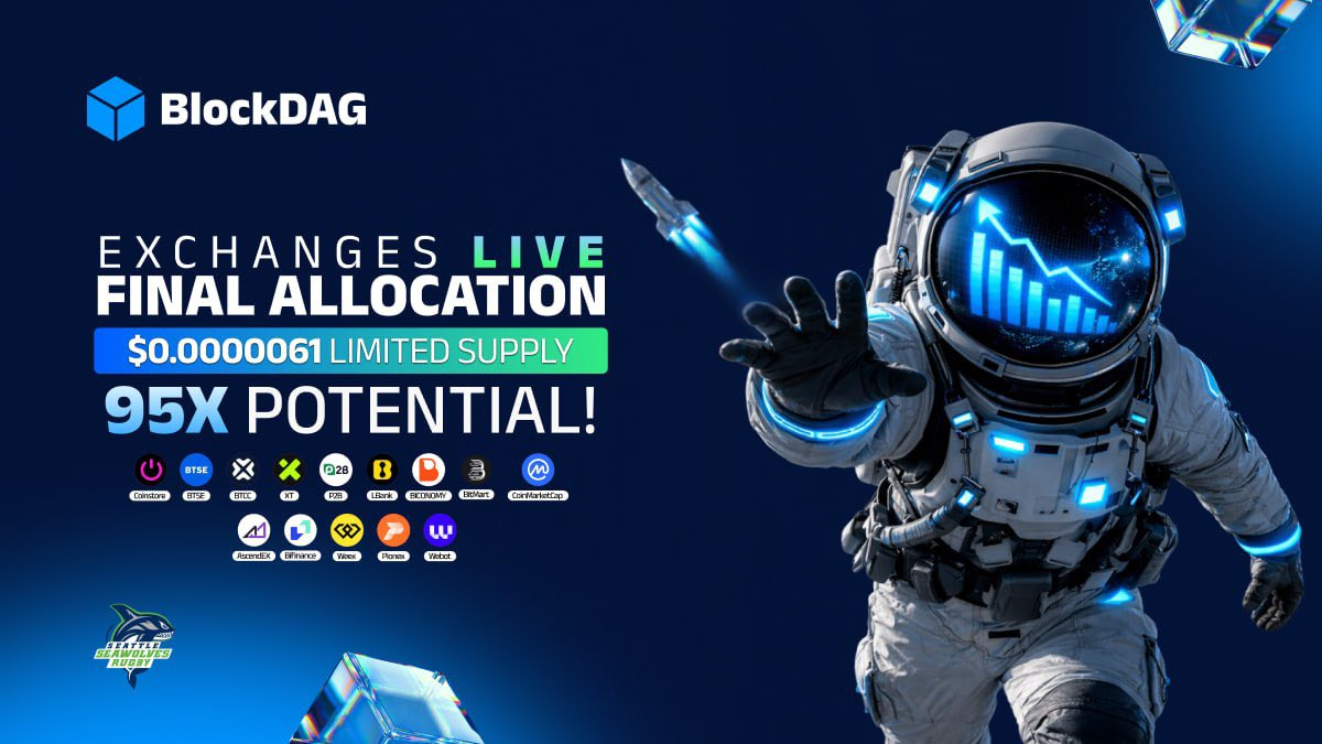 As 13 Exchanges Go Live, BlockDAG at $0.0000061 Offers 95x ROI! DOGE Faces Bearish Trend & Monero Eyes $380