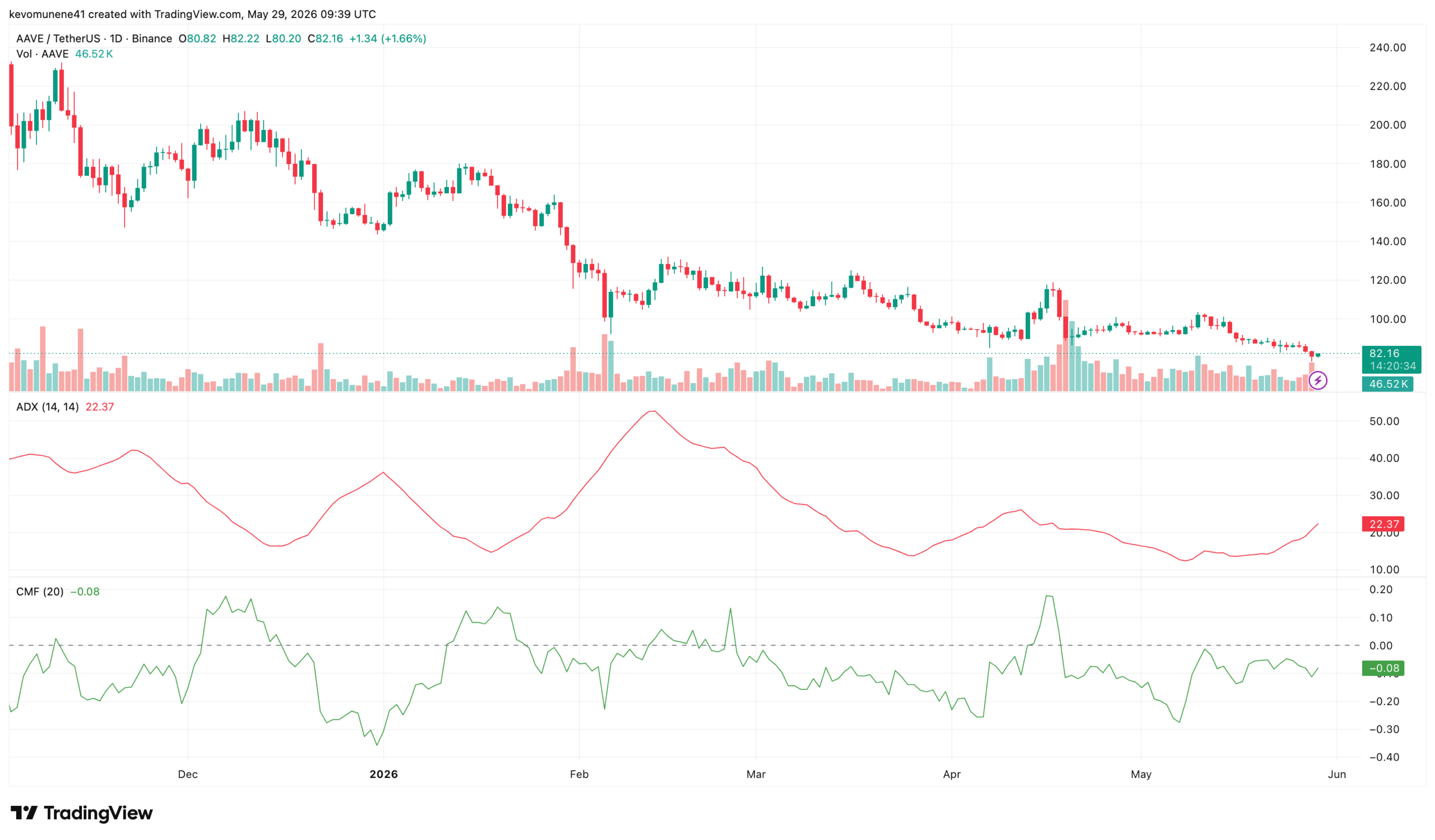 Aave Labs Secures UK FCA Registration for Push Stablecoin Services