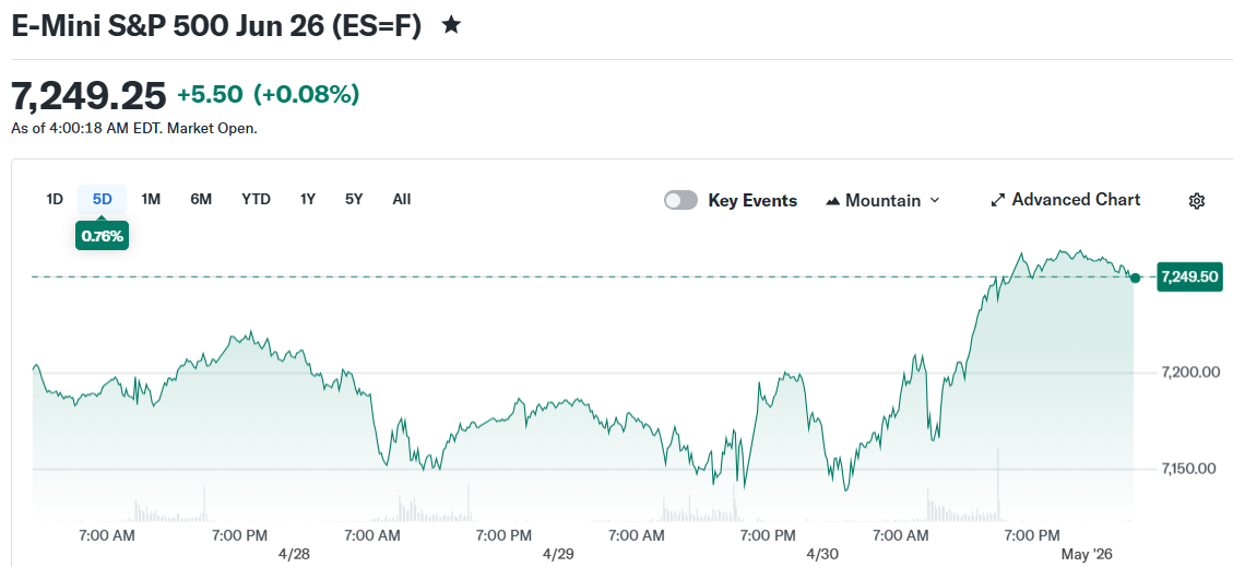 E-Mini S&P 500 Jun 26 (ES=F)