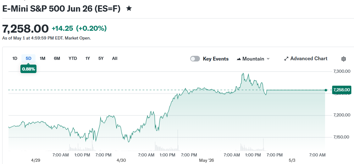 E-Mini S&P 500 Jun 26 (ES=F)