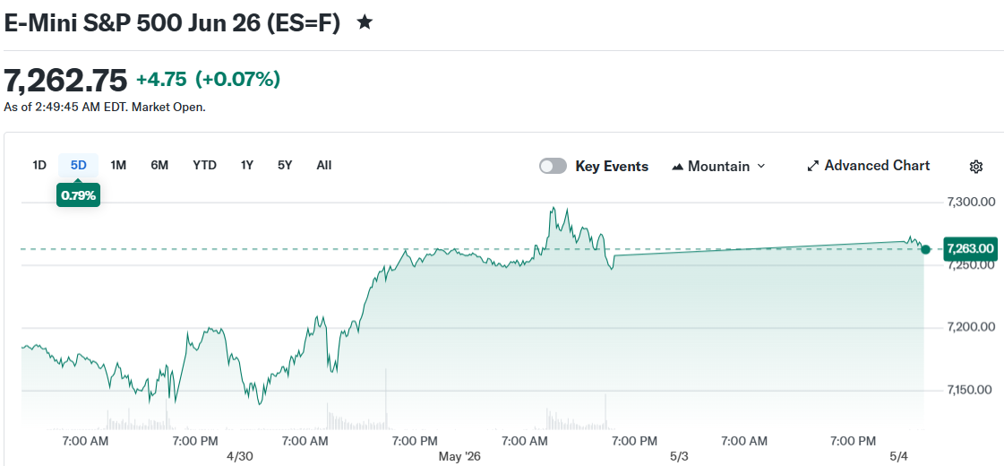 E-Mini S&P 500 Jun 26 (ES=F)
