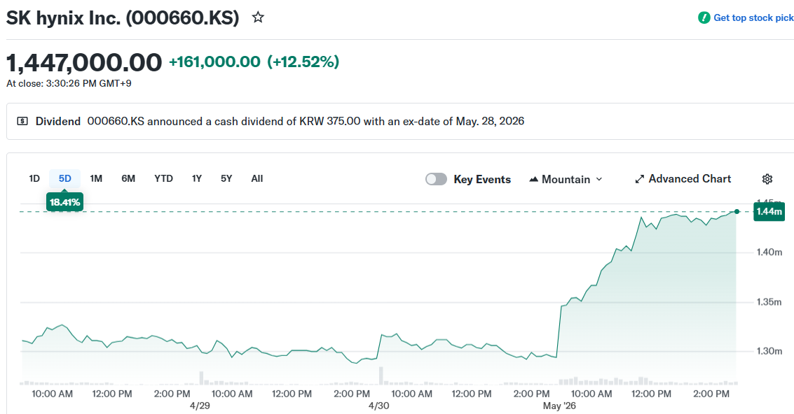 SK hynix Inc. (000660.KS)