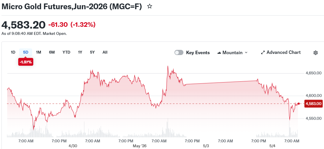 Micro Gold Futures,Jun-2026 (MGC=F)