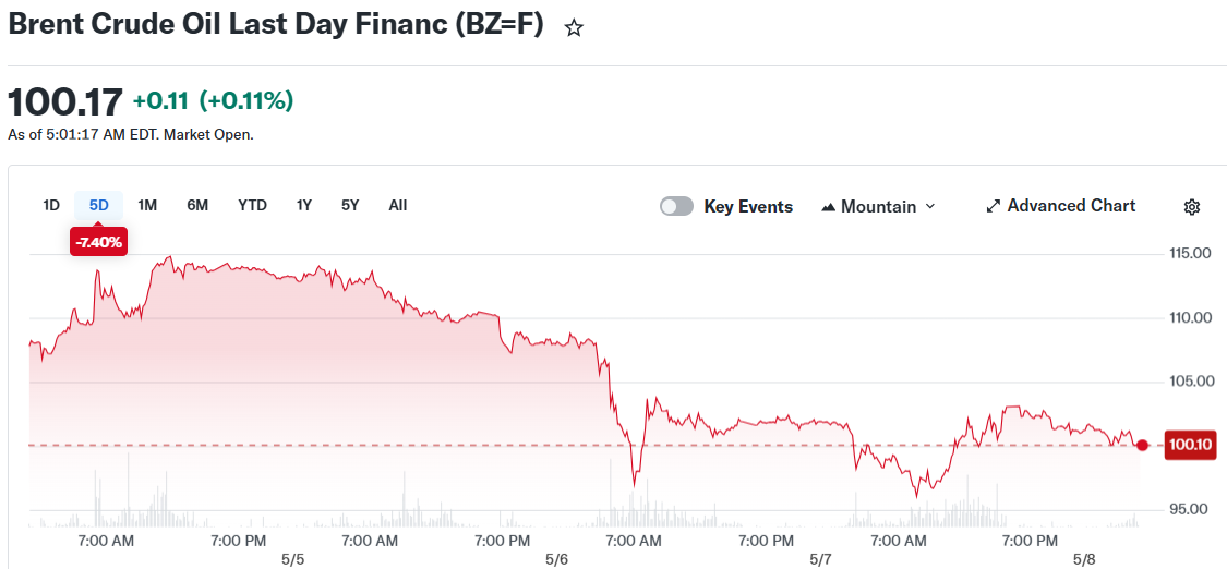 Brent Crude Oil Last Day Financ (BZ=F)