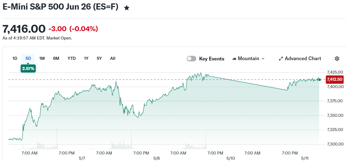 E-Mini S&P 500 Jun 26 (ES=F)