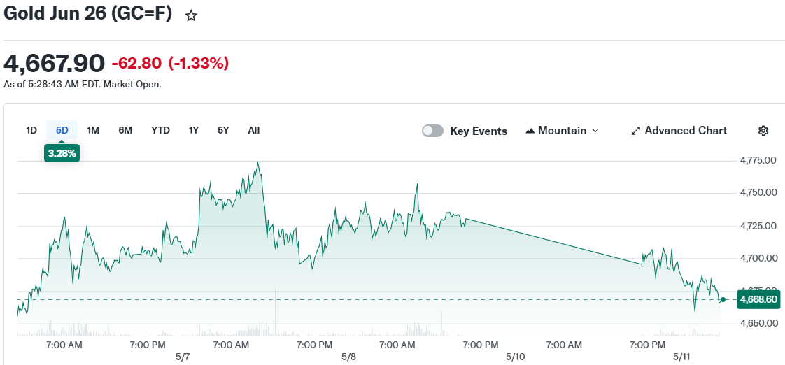 Gold Jun 26 (GC=F)