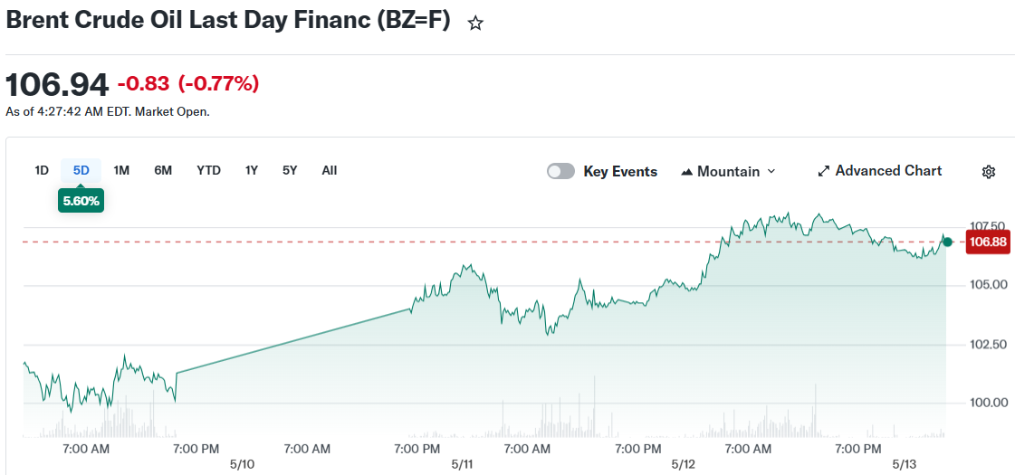 Brent Crude Oil Last Day Financ (BZ=F)