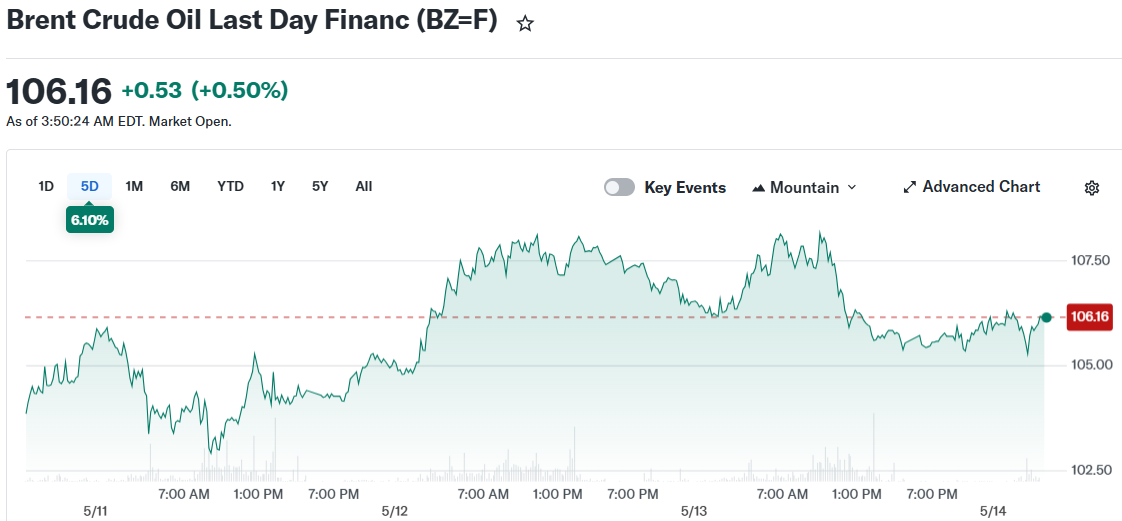 Oil Prices Today: What the Trump-Xi Summit Means for Crude Markets
