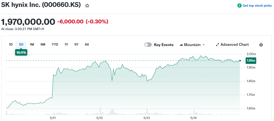 SK hynix Inc. (000660.KS)