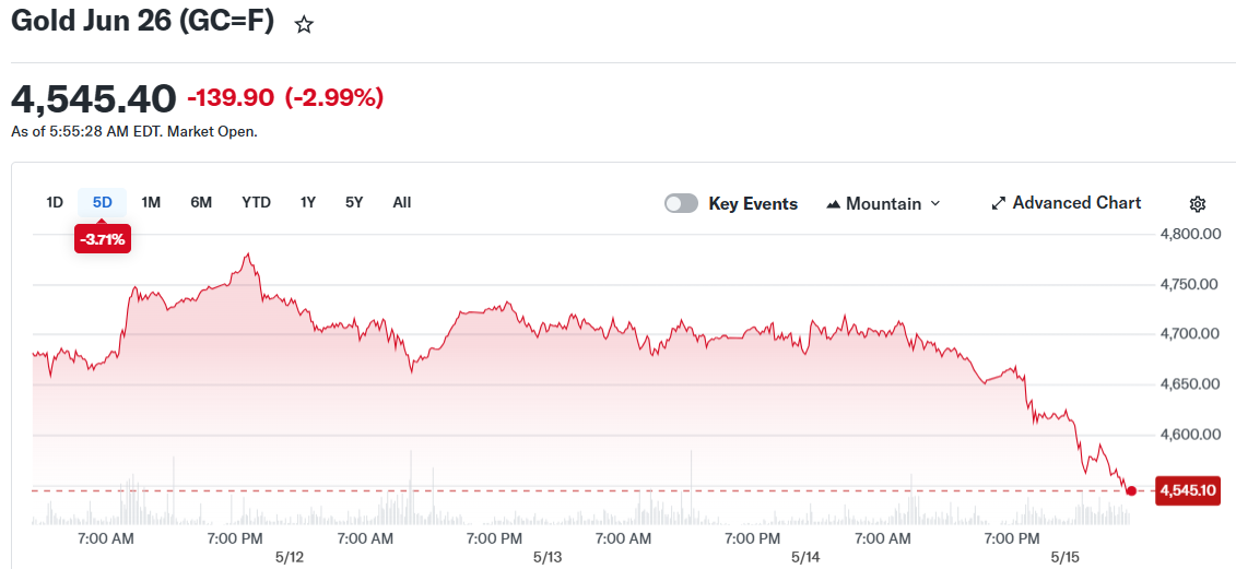 Gold Jun 26 (GC=F)