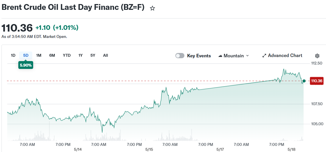 Brent Crude Oil Last Day Financ (BZ=F)