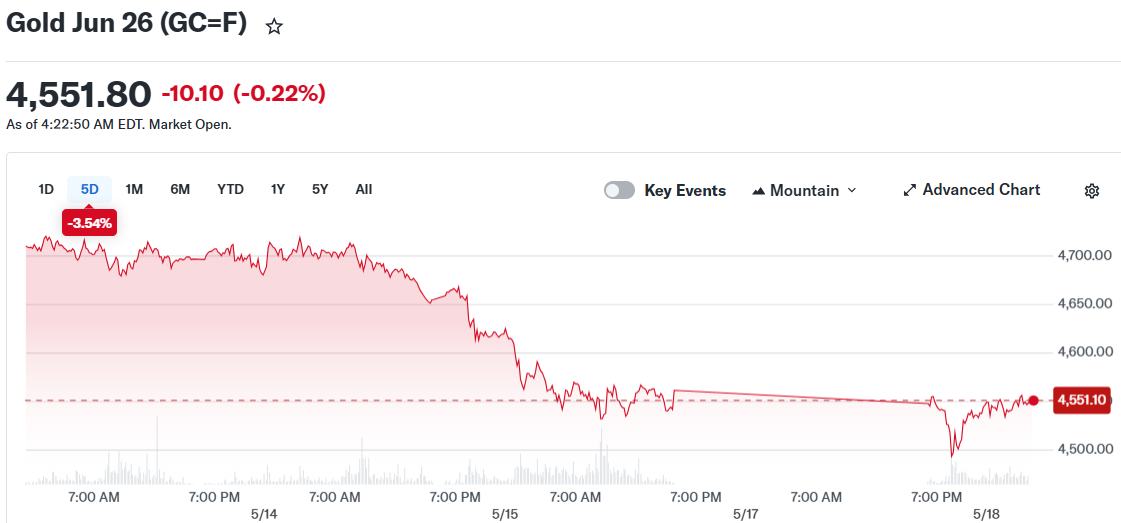 Gold Jun 26 (GC=F)