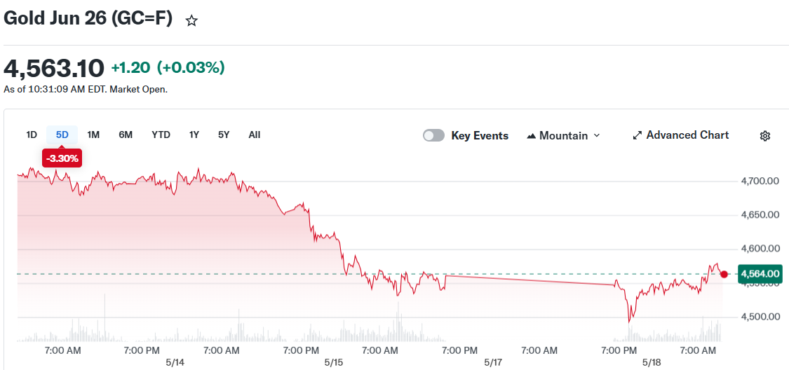 Gold Jun 26 (GC=F)