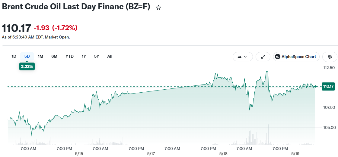 Brent Crude Oil Last Day Financ (BZ=F)