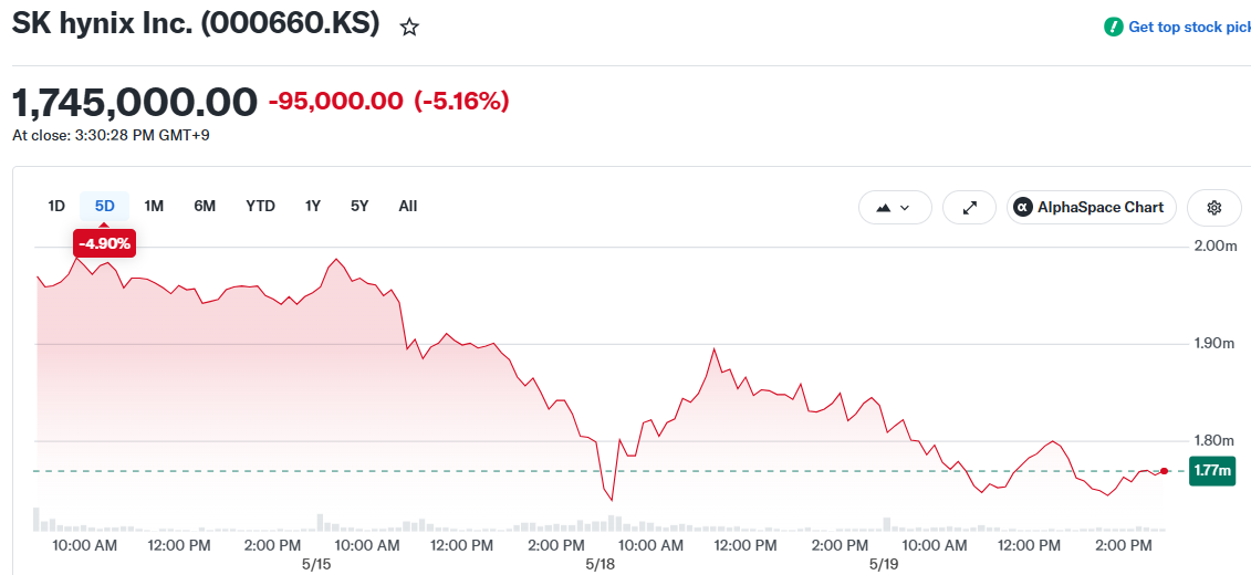 SK hynix Inc. (000660.KS)