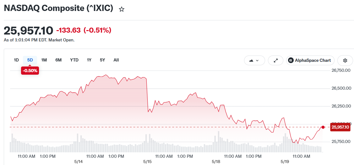 NASDAQ Composite (^IXIC)