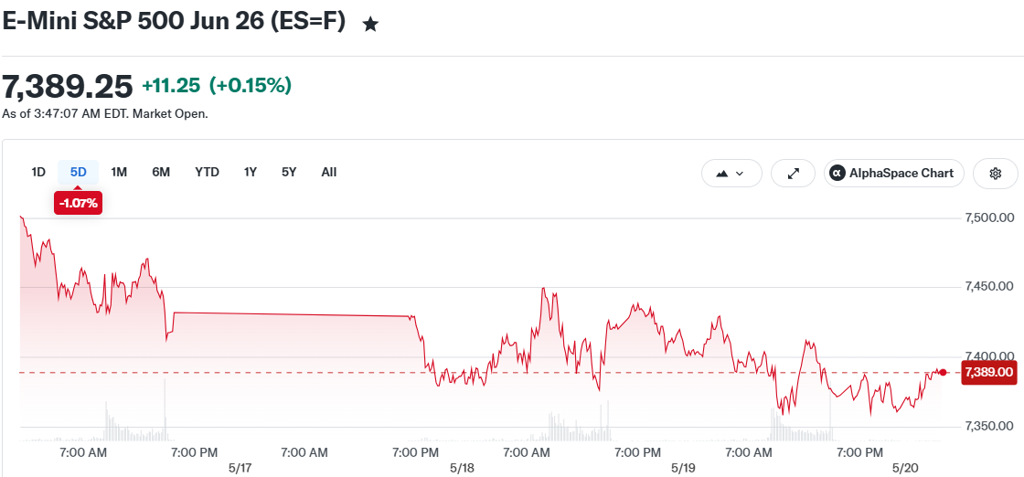 E-Mini S&P 500 Jun 26 (ES=F)