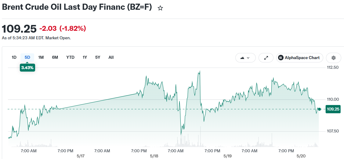 Brent Crude Oil Last Day Financ (BZ=F)