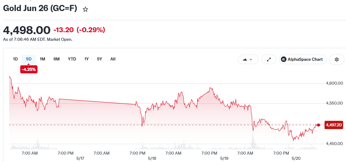 Gold Jun 26 (GC=F)