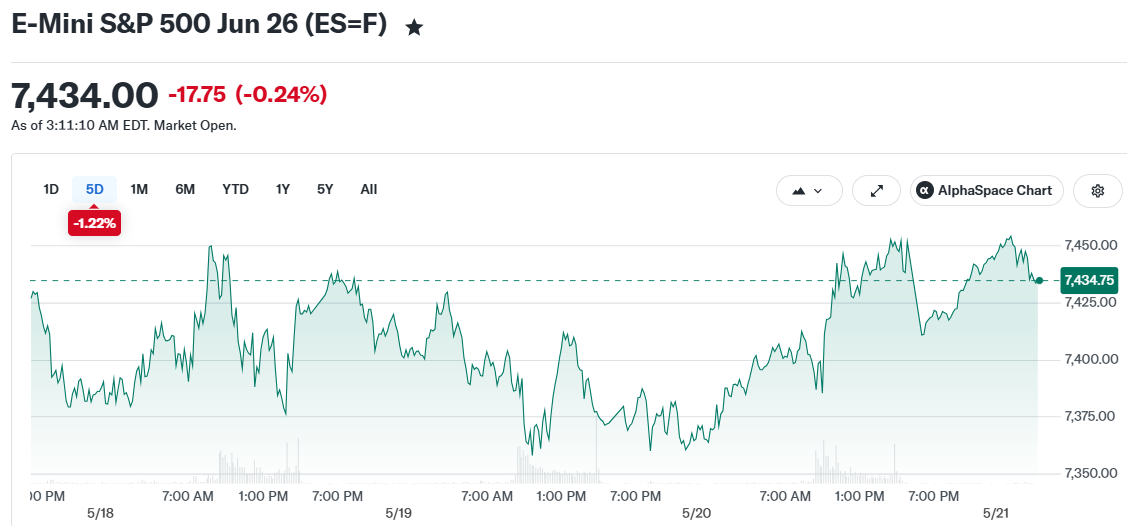 E-Mini S&P 500 Jun 26 (ES=F)