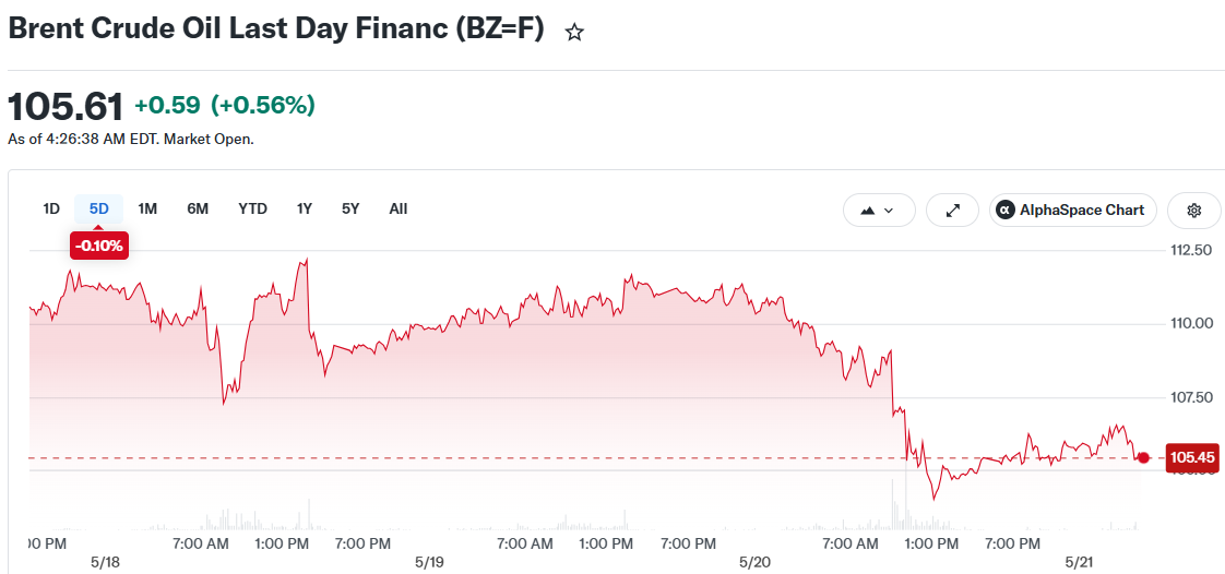 Brent Crude Oil Last Day Financ (BZ=F)