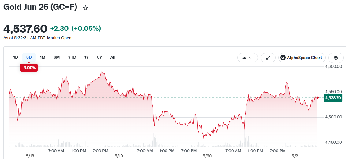 Gold Jun 26 (GC=F)