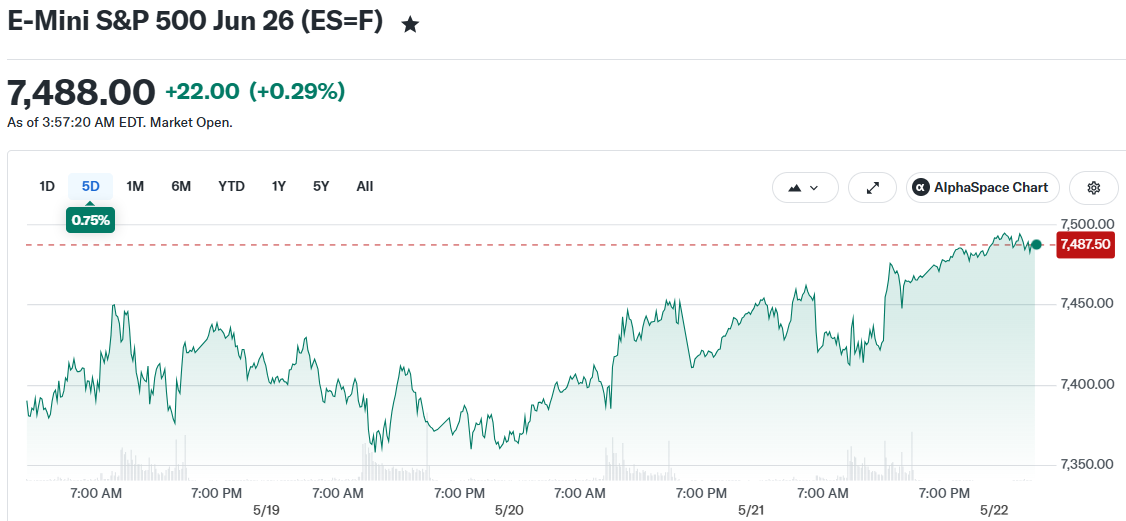 E-Mini S&P 500 Jun 26 (ES=F)