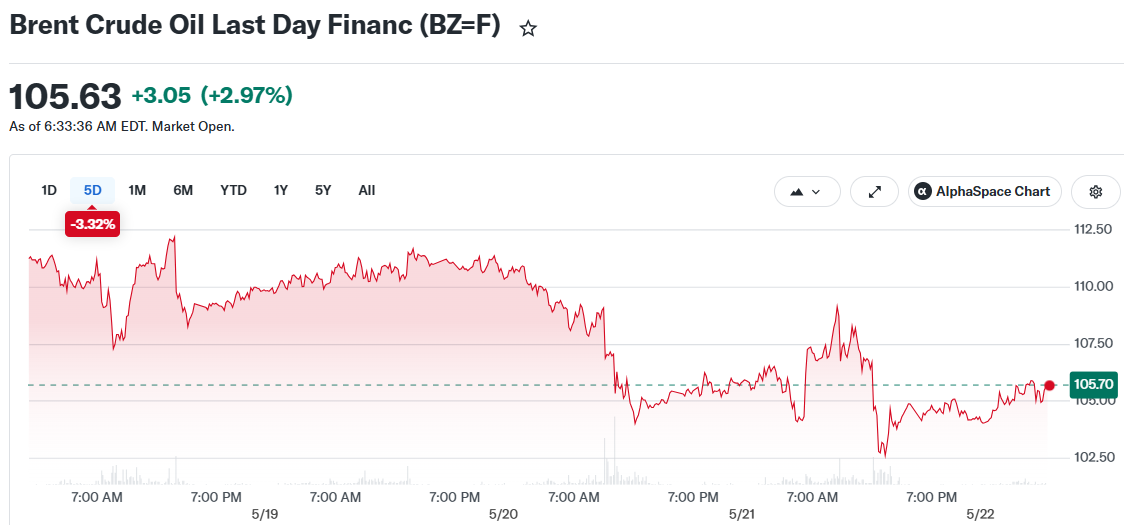 Brent Crude Oil Last Day Financ (BZ=F)
