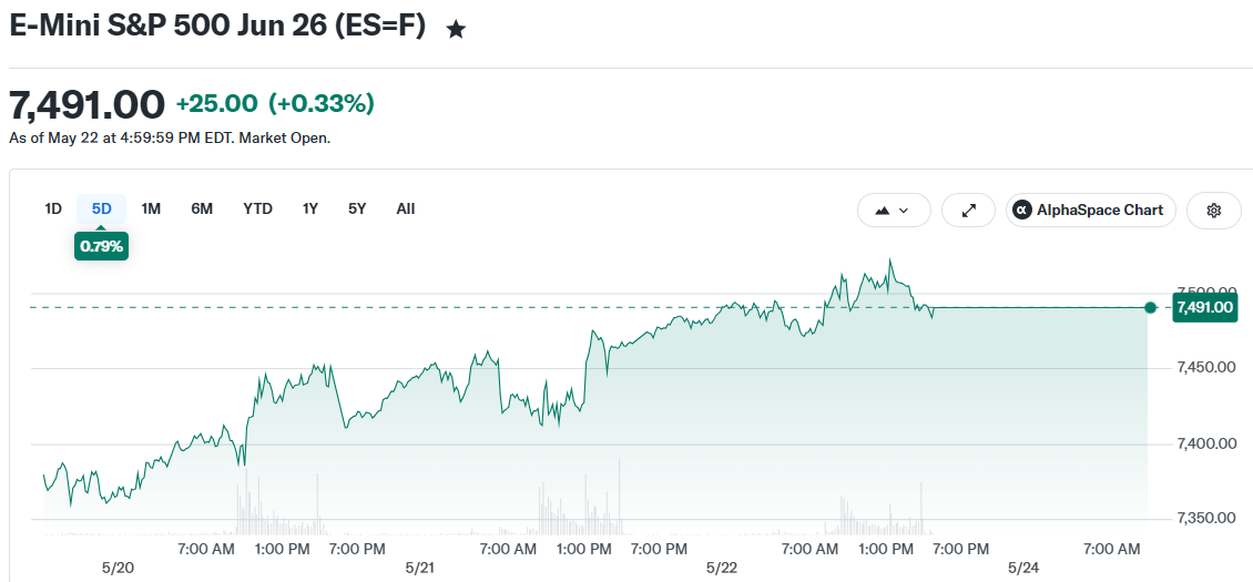 E-Mini S&P 500 Jun 26 (ES=F)