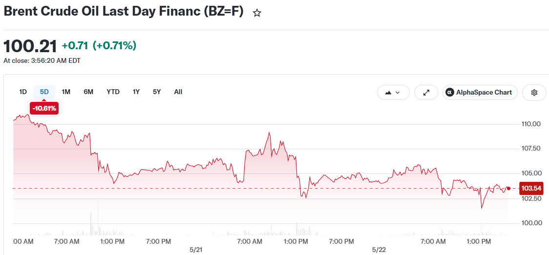 Brent Crude Oil Last Day Financ (BZ=F)