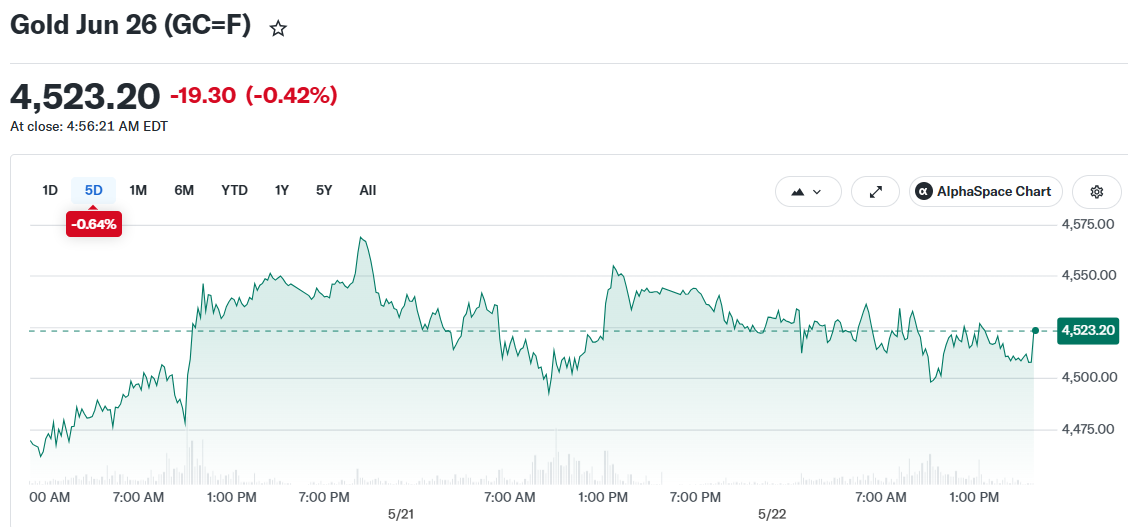 Gold Jun 26 (GC=F)