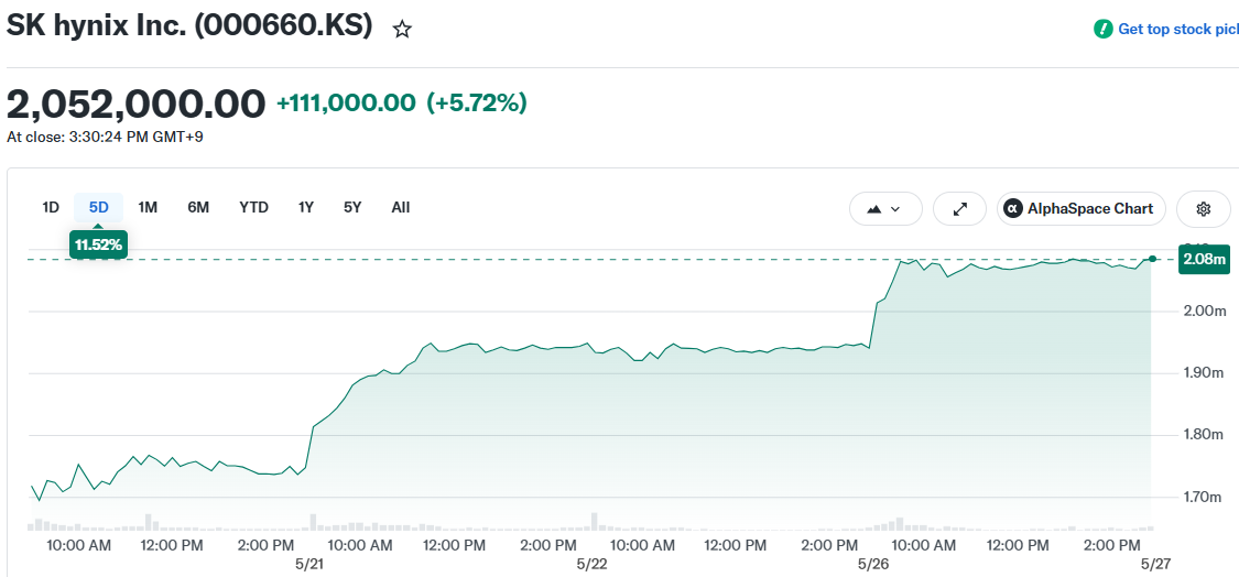 SK hynix Inc. (000660.KS)