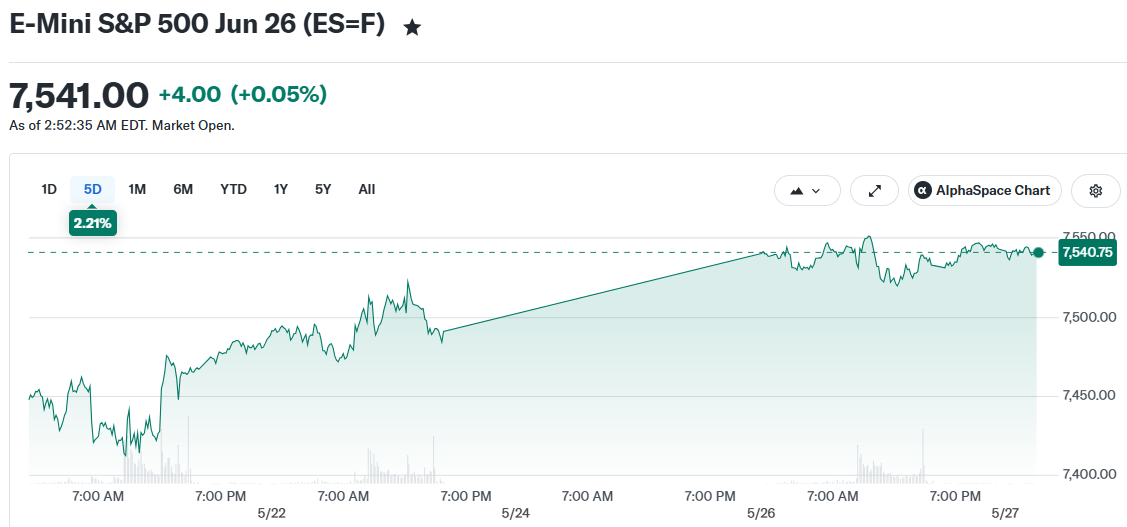 E-Mini S&P 500 Jun 26 (ES=F)