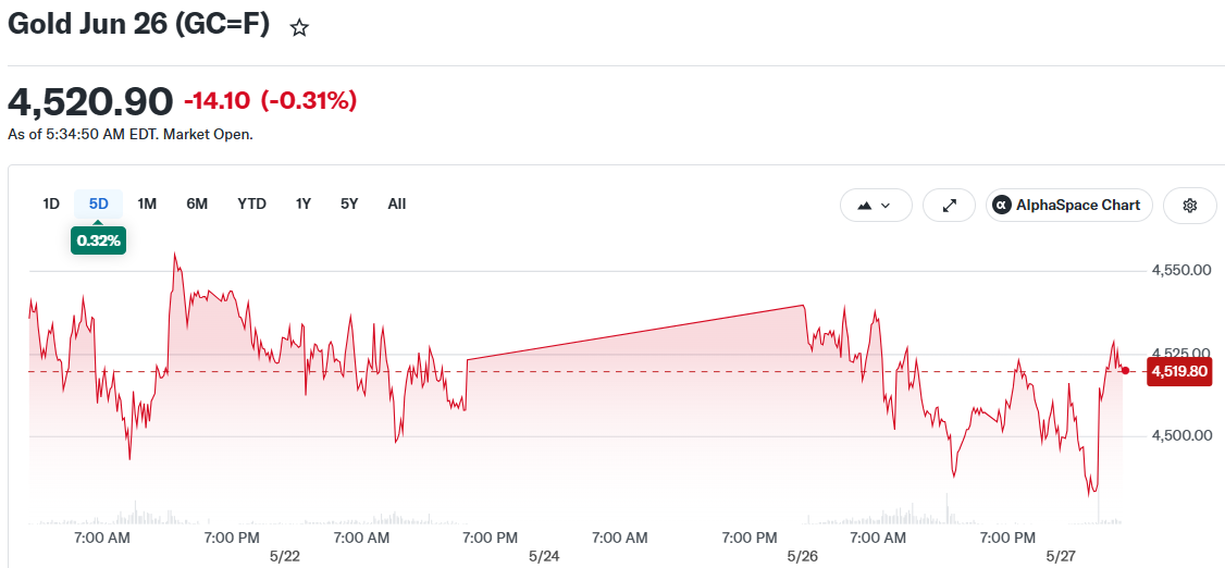 Gold Jun 26 (GC=F)