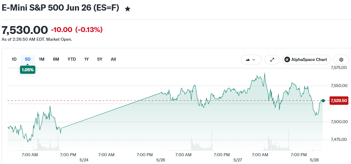 E-Mini S&P 500 Jun 26 (ES=F)