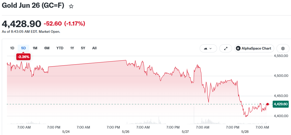 Gold Jun 26 (GC=F)