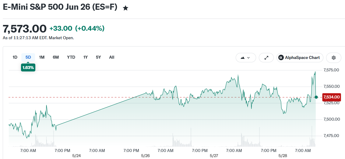E-Mini S&P 500 Jun 26 (ES=F)