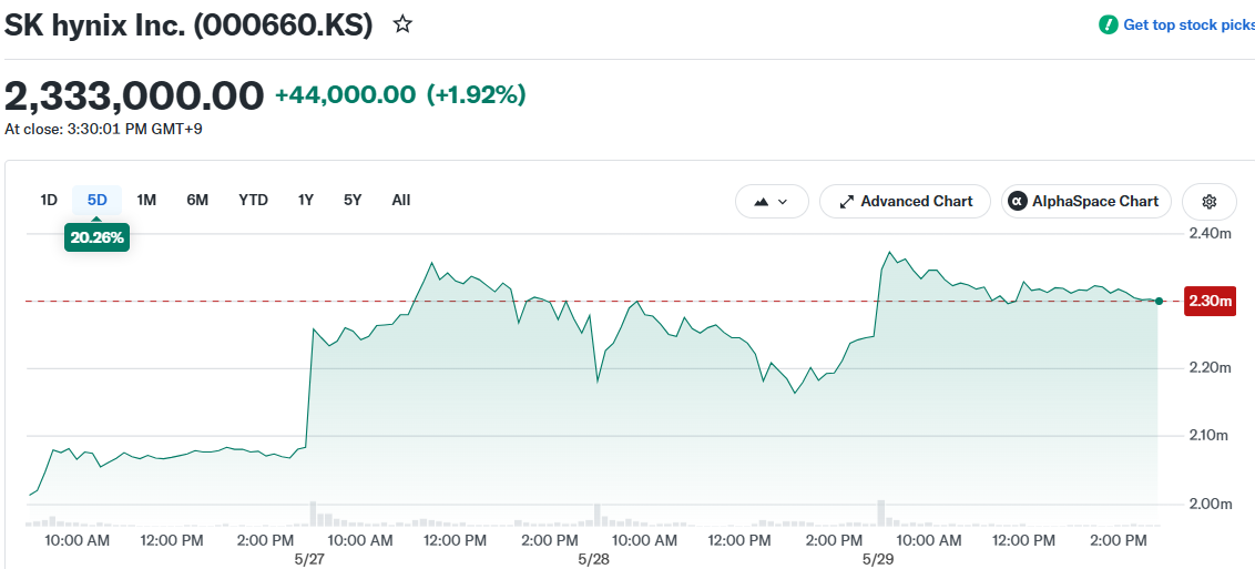 SK hynix Inc. (000660.KS)