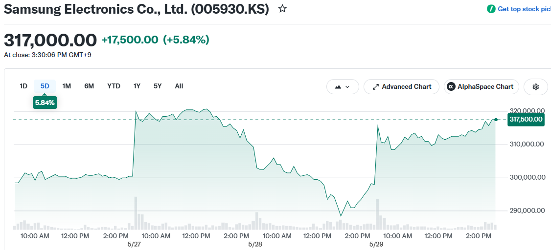 Samsung Electronics Co., Ltd. (005930.KS)