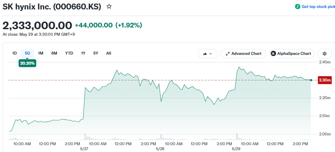 SK hynix Inc. (000660.KS)