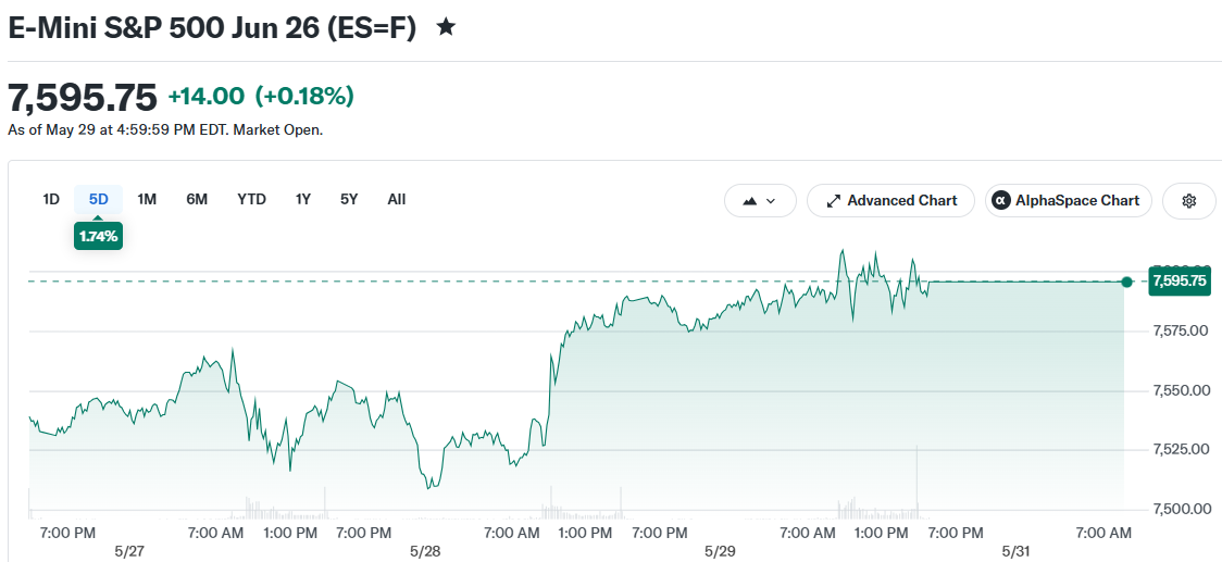 E-Mini S&P 500 Jun 26 (ES=F)