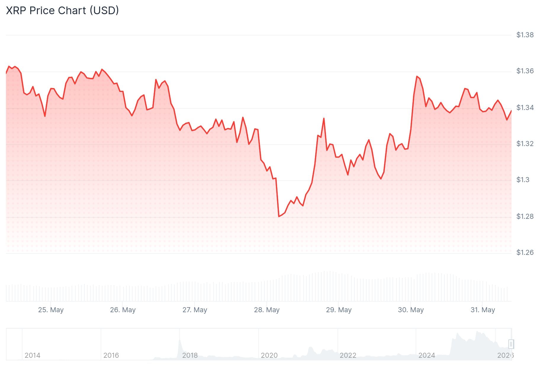 xrp price