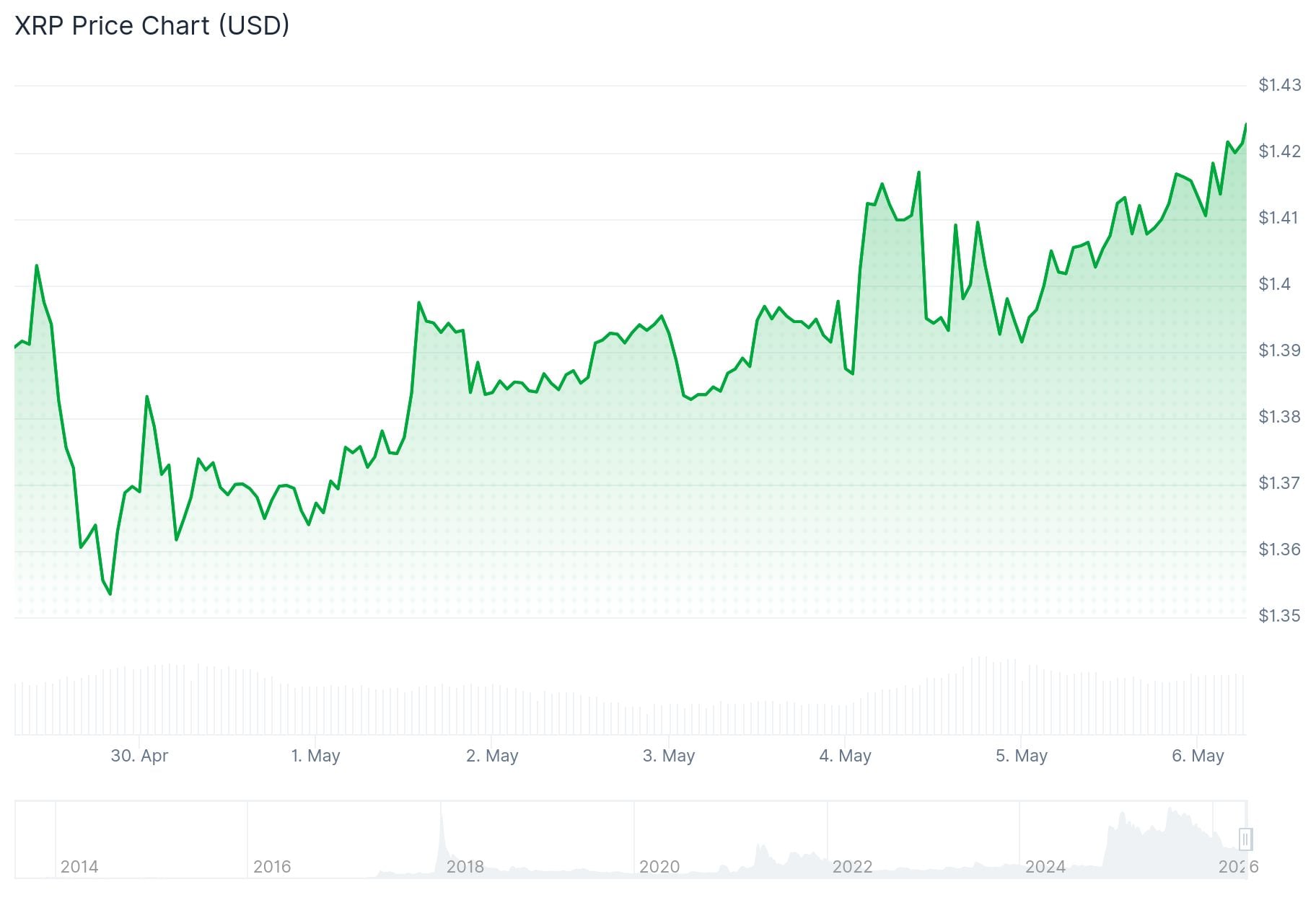 xrp price