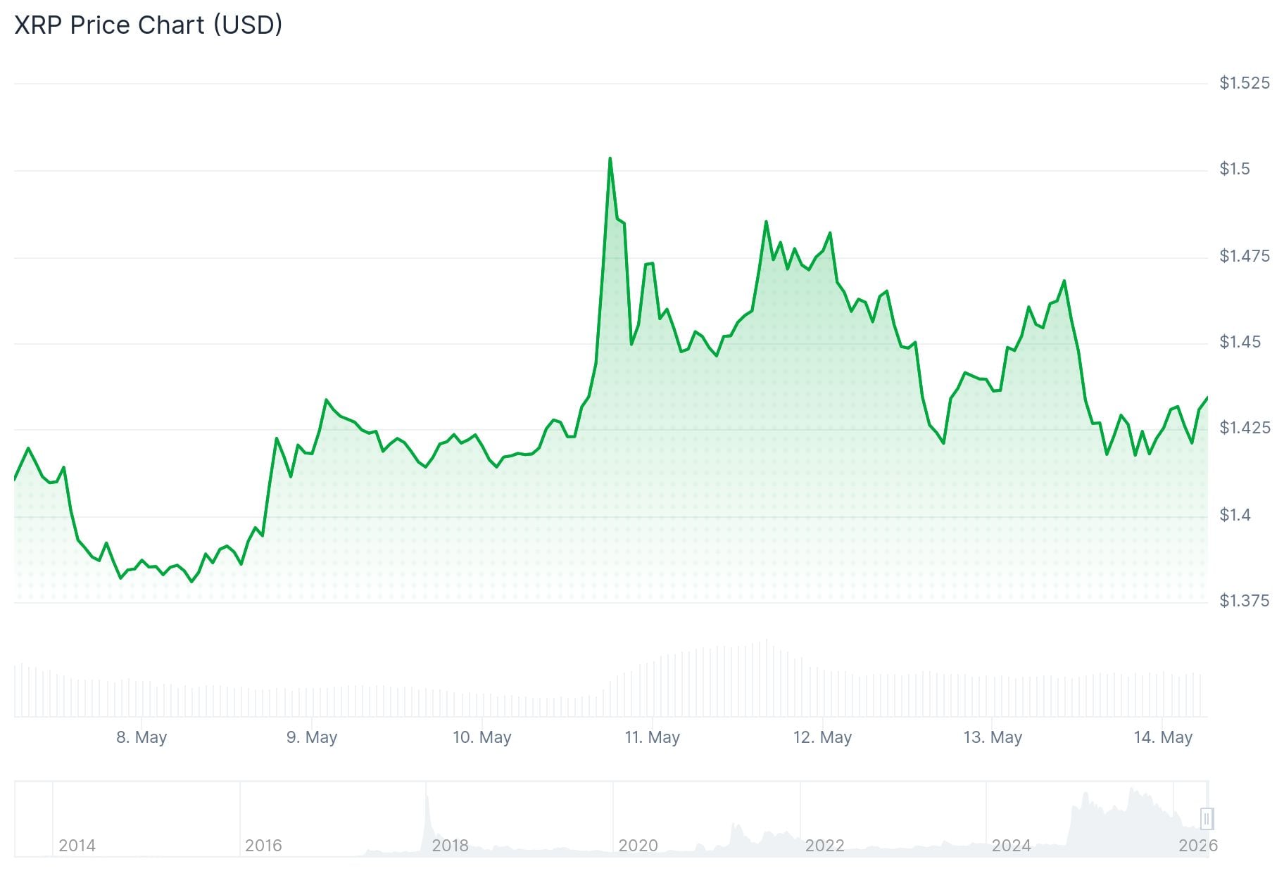 xrp price