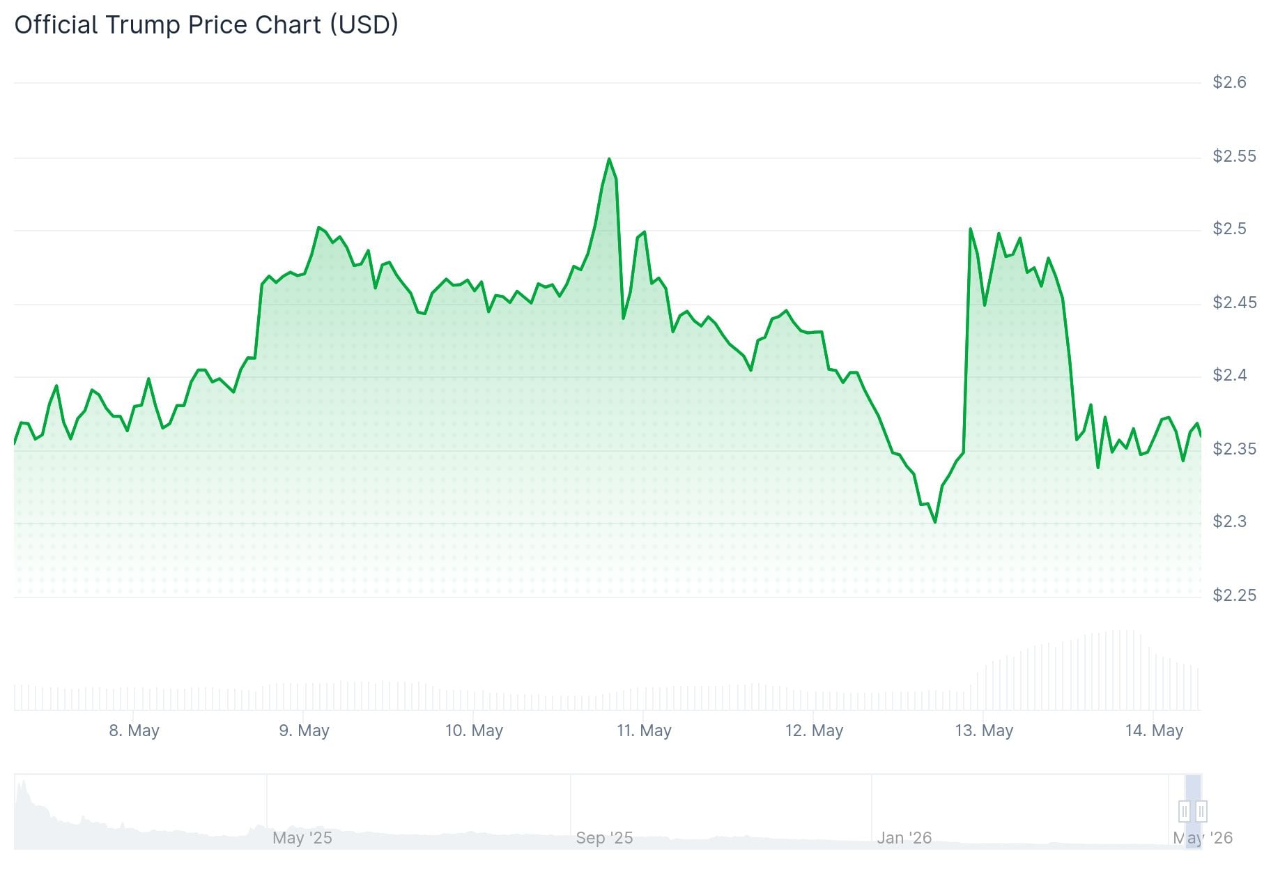 Trump Price