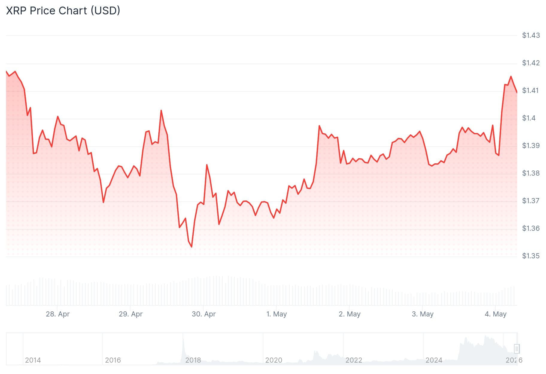 xrp price